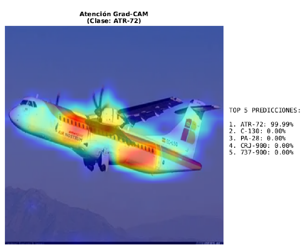 Grad-CAM sobre ATR-72