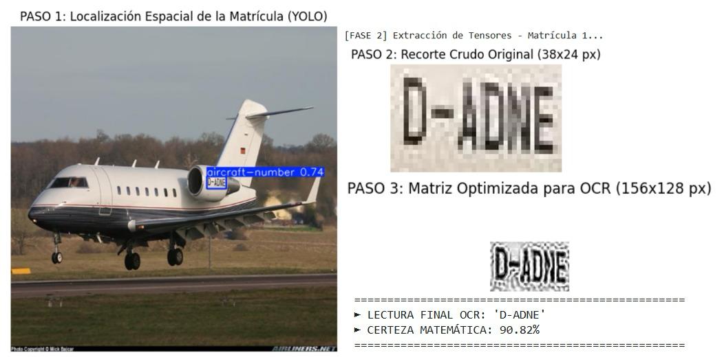 Pipeline OCR matrícula
